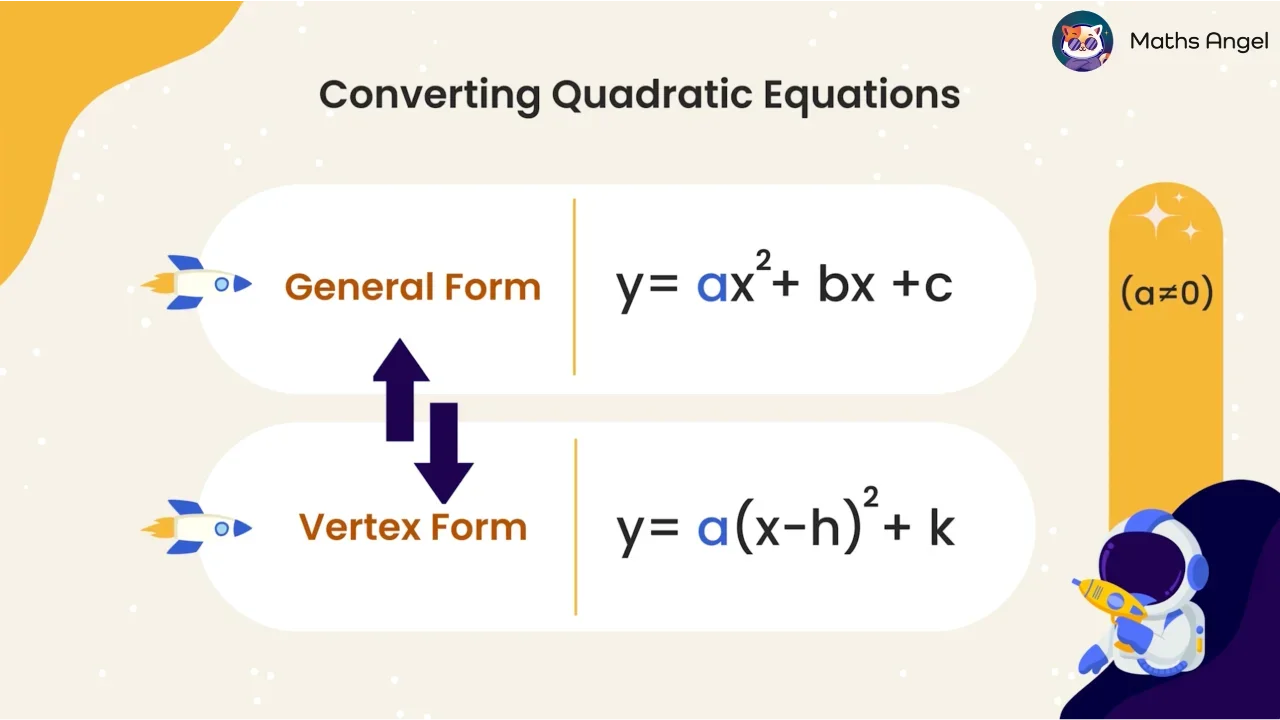 Converting Quadratics: Standard Form and Vertex Form - Maths Angel