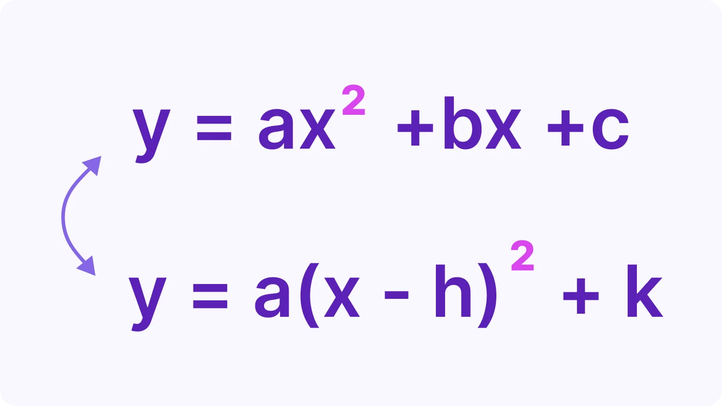 Converting Quadratics: Standard Form and Vertex Form - introduction visual