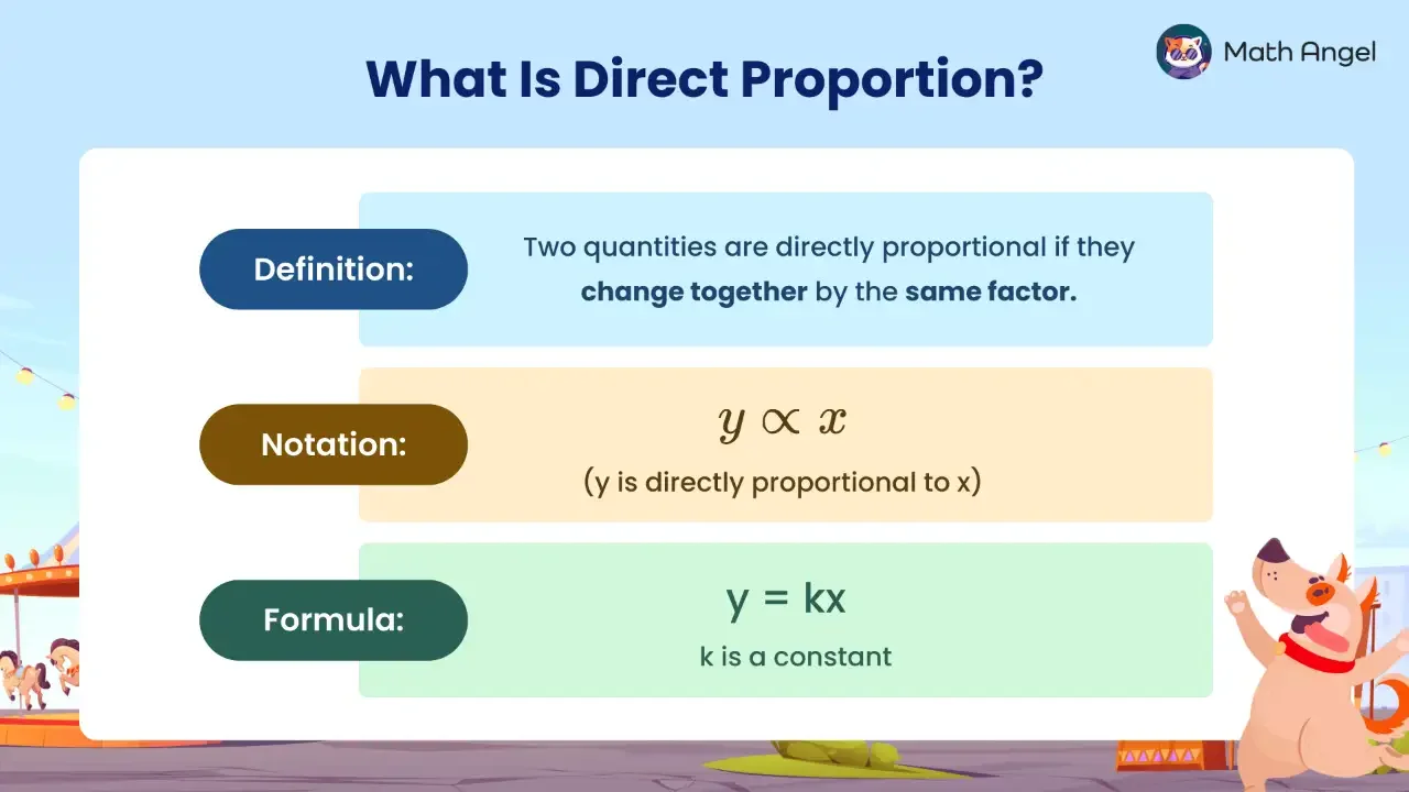 Direct Proportion Formula and Examples - Maths Angel