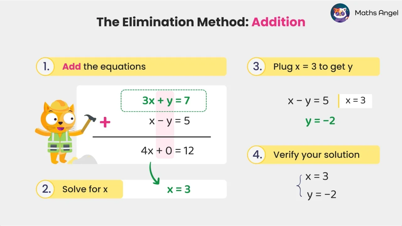 Elimination Method for Solving Simultaneous Equations - Maths Angel