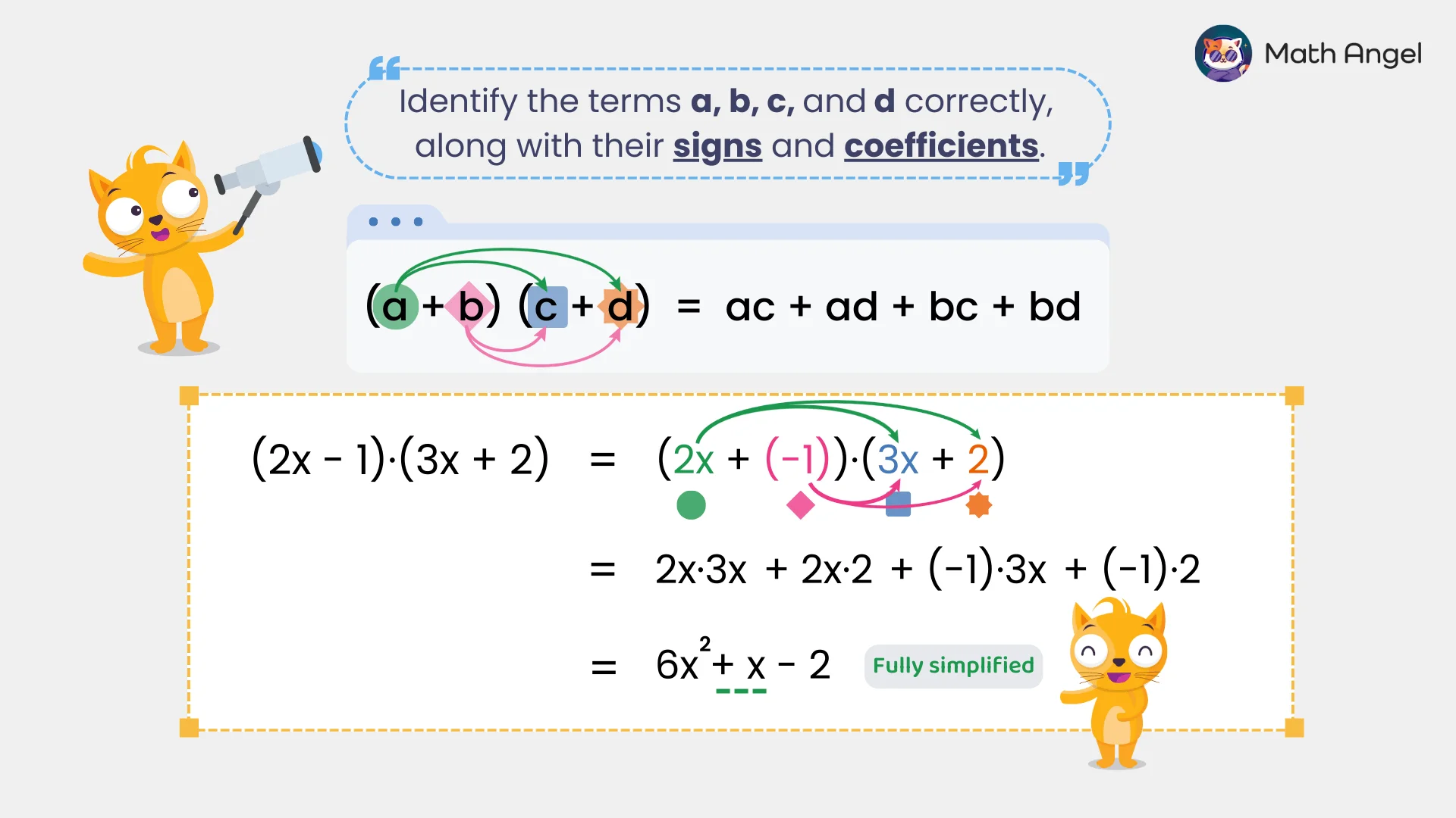 Example (2x - 1)(3x + 2) for expanding double brackets, fully simplified to 6x² + x - 2.