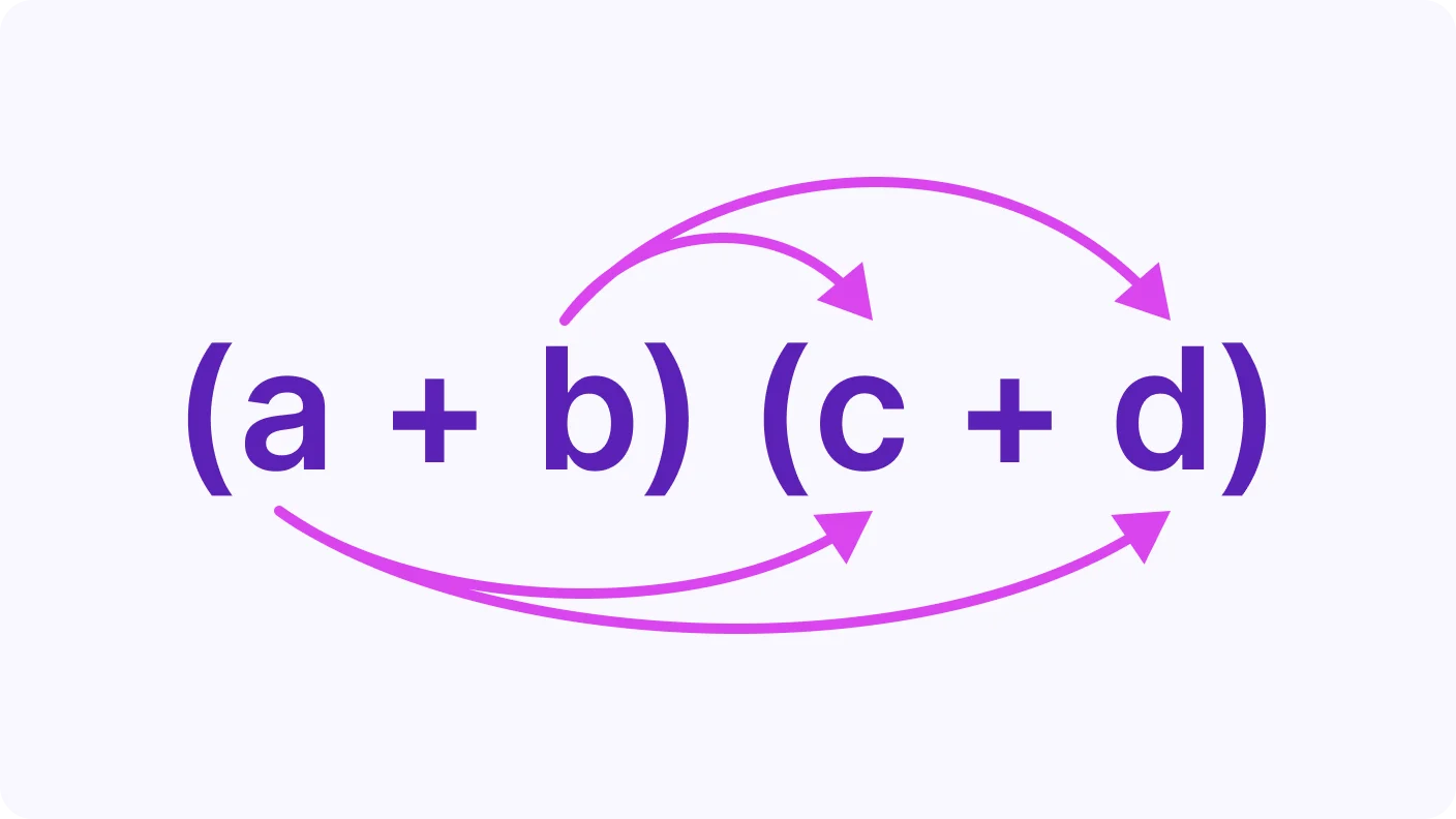 Expanding Double Brackets - introduction visual