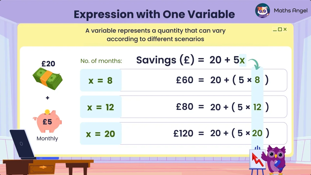 Expressions with One Variable - Definition, Example & Practice