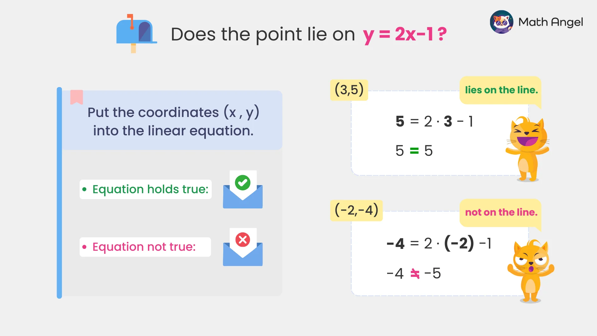 Verifying if points (3, 5) and (-2, -4) lie on the line y = 2x - 1 by substituting coordinates into the equation illustrating right and wrong results.