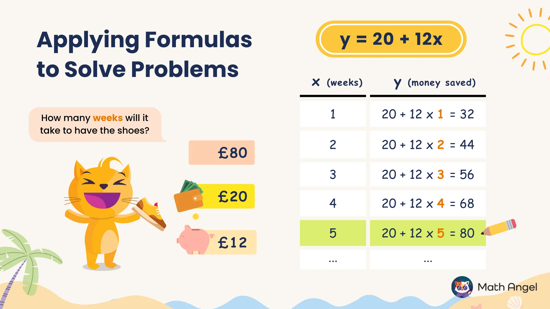 Chart explaining how to use the formula y = 20 + 12x to calculate savings, with an example showing it takes 5 weeks to save £80.