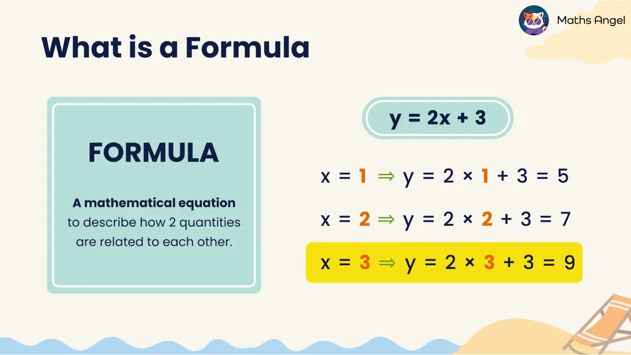 Introduction to Formulas - Definition, Example & Practice