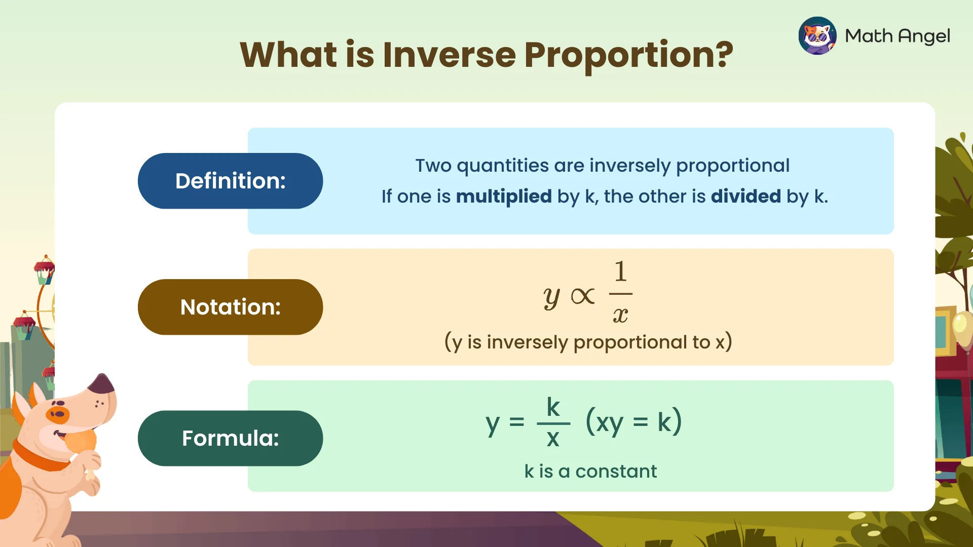 Inverse proportion with a definition, notation showing y is proportional to 1 divided by x, and the formula y = k divided by x.