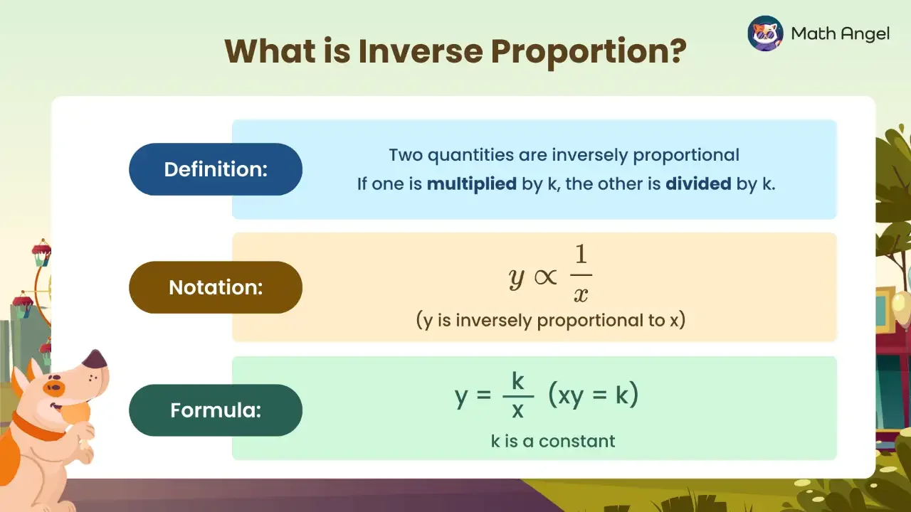 Inverse Proportion Formula and Examples - Maths Angel