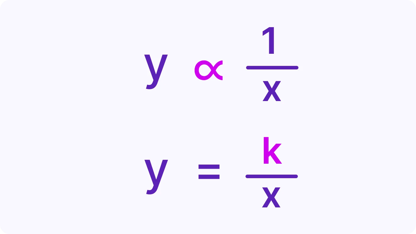 Inverse Proportion Formula and Examples - introduction visual