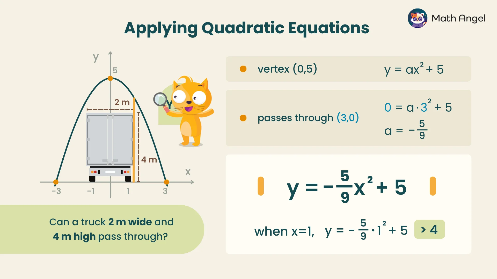 Solving the classic tunnel problem. The parabola equation is y = -5/9 · x² + 5 and the vertex is at (0,5). When x = 1, the truck can pass through.