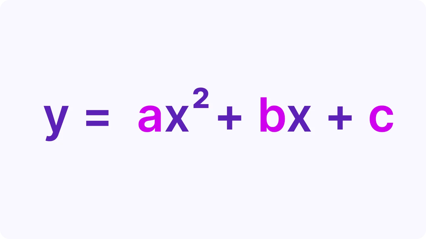 How to Write Quadratic Equations in Vertex Form and Standard Form - introduction visual