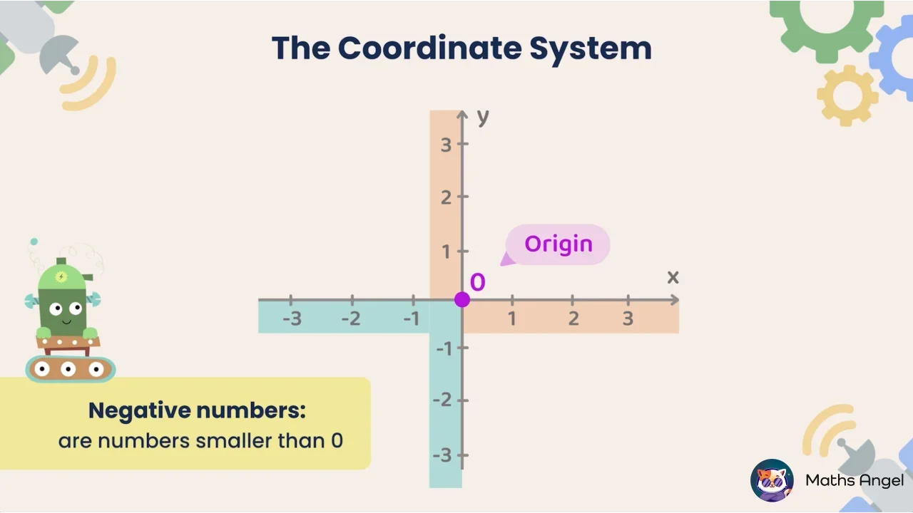 Plotting and Reflecting Points on the Coordinate Plane - Maths Angel