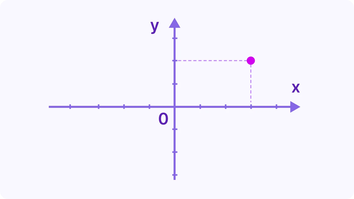 Plotting and Reflecting Points on the Coordinate Plane - introduction visual