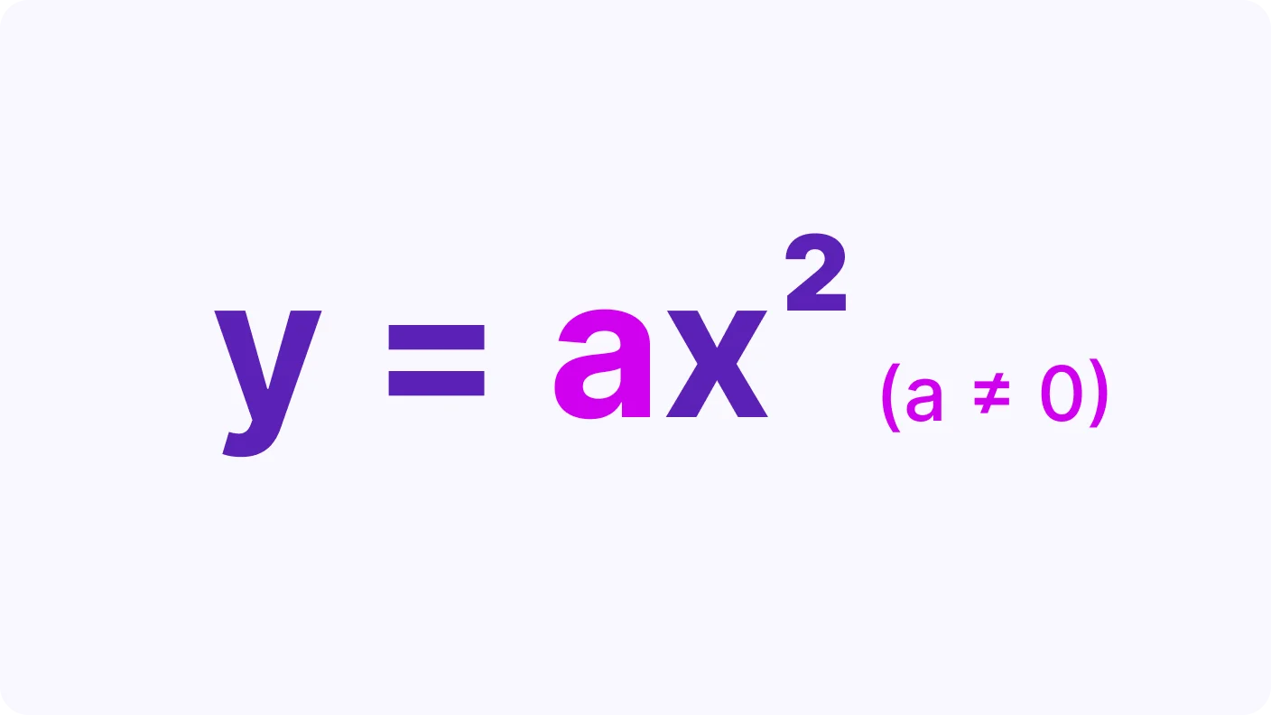 Simple Quadratic Equations - introduction visual