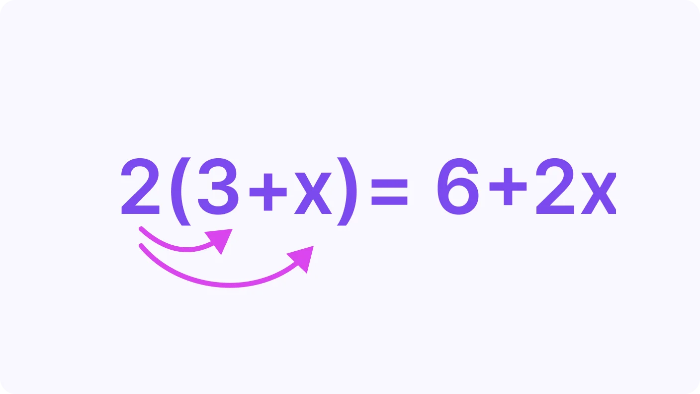 Simplifying Expressions - introduction visual