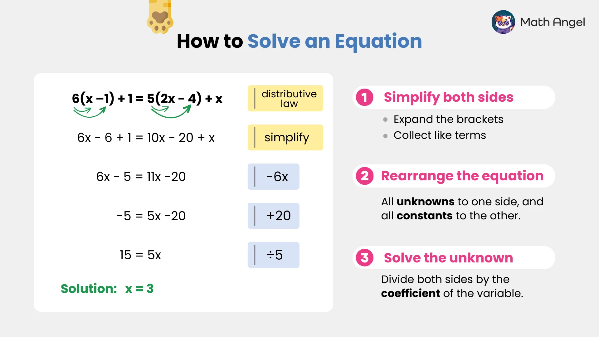 Steps for solving an equation using simplification, rearrangement, and solving for the unknown variable, with an example showing the solution x = 3.