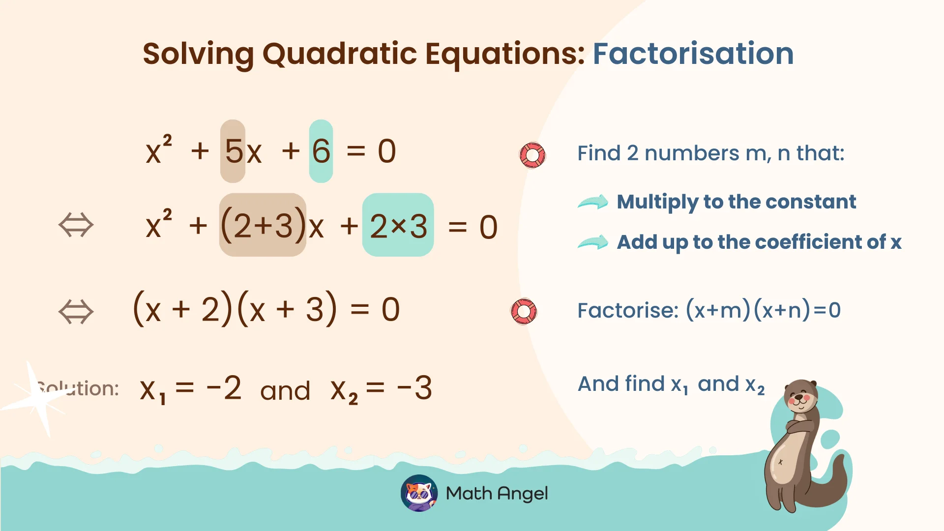 Solving quadratic equations by factorisation step-by-step, note finding two numbers that multiply to the constant and add up to the coefficient of x.