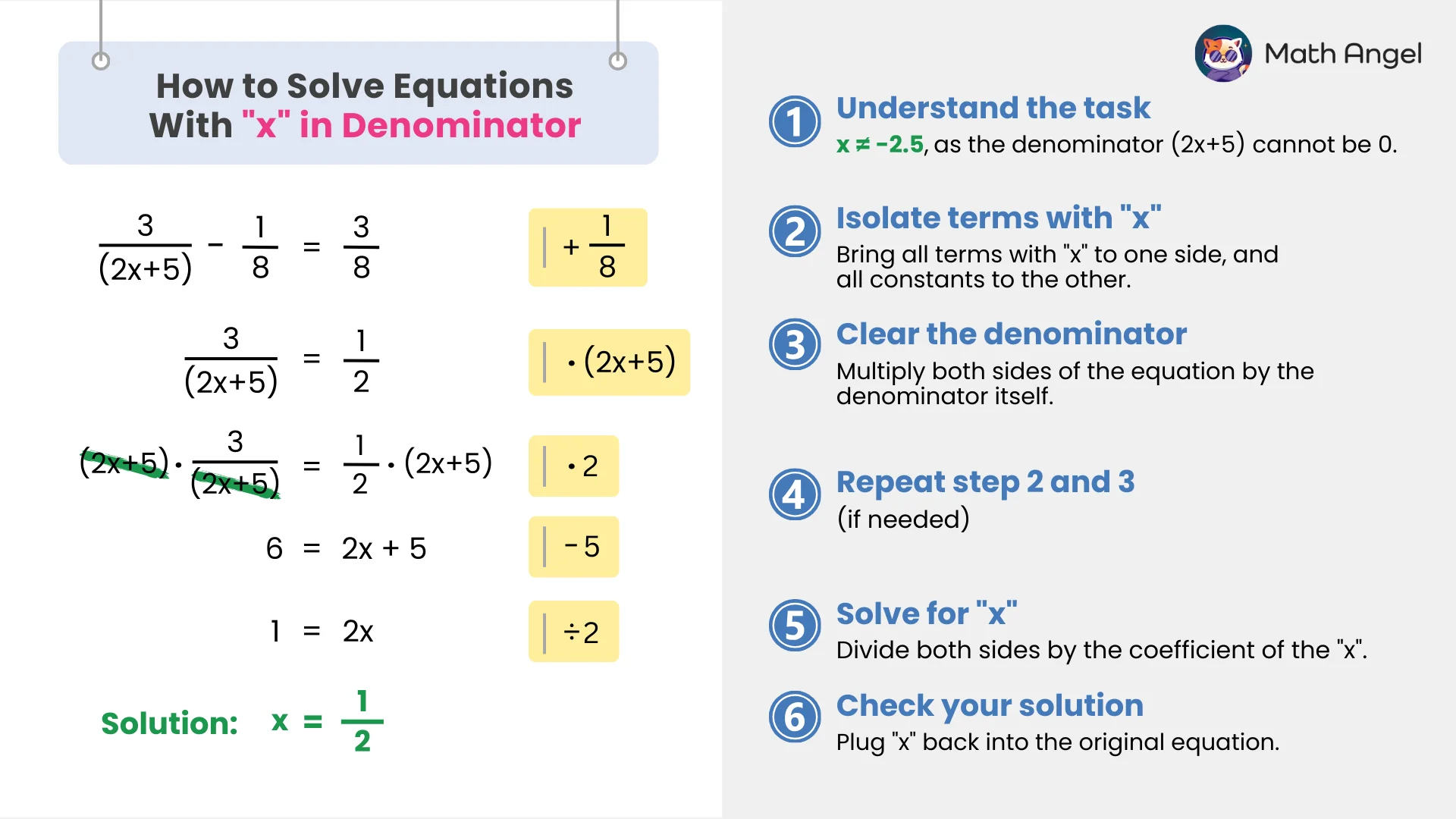 Steps to solve an equation with x in the denominator, including isolating x, clearing the denominator, and checking the solution.