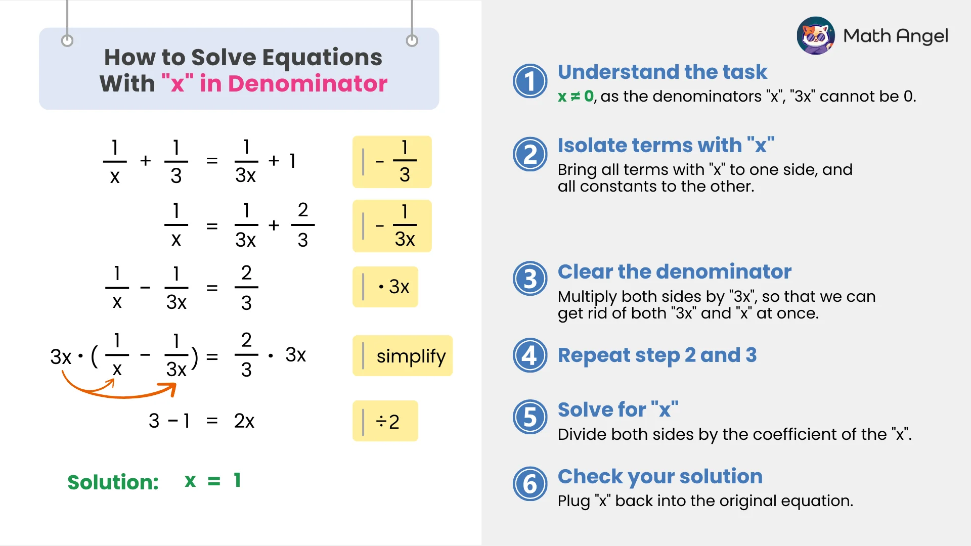 Solving equations with rational expressions where x is in the denominator, step-by-step process with a worked example and solution x = 1.