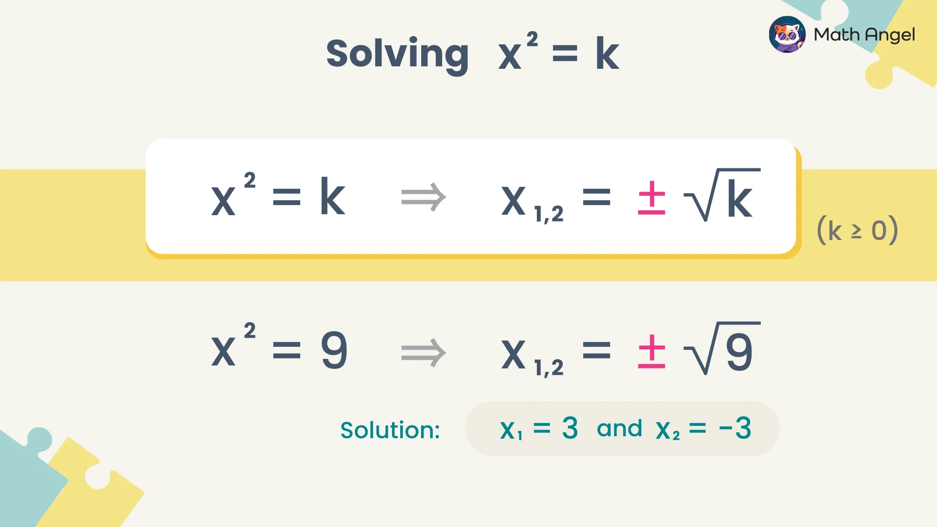 Solving the quadratic equation x² = k, showing the general solution x equals plus or minus the square root of k, and example of x² = 9 with solutions.