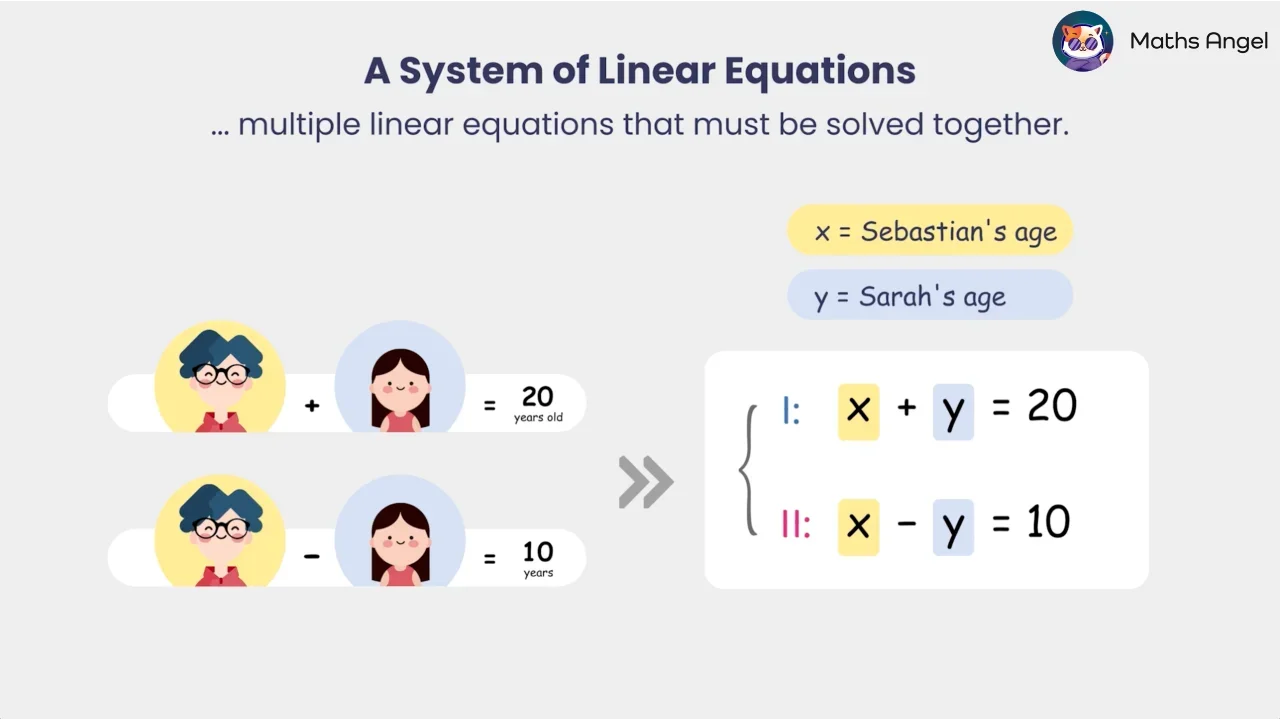 Solving Simultaneous Equations Graphically - Plotting Lines and Finding Solutions
