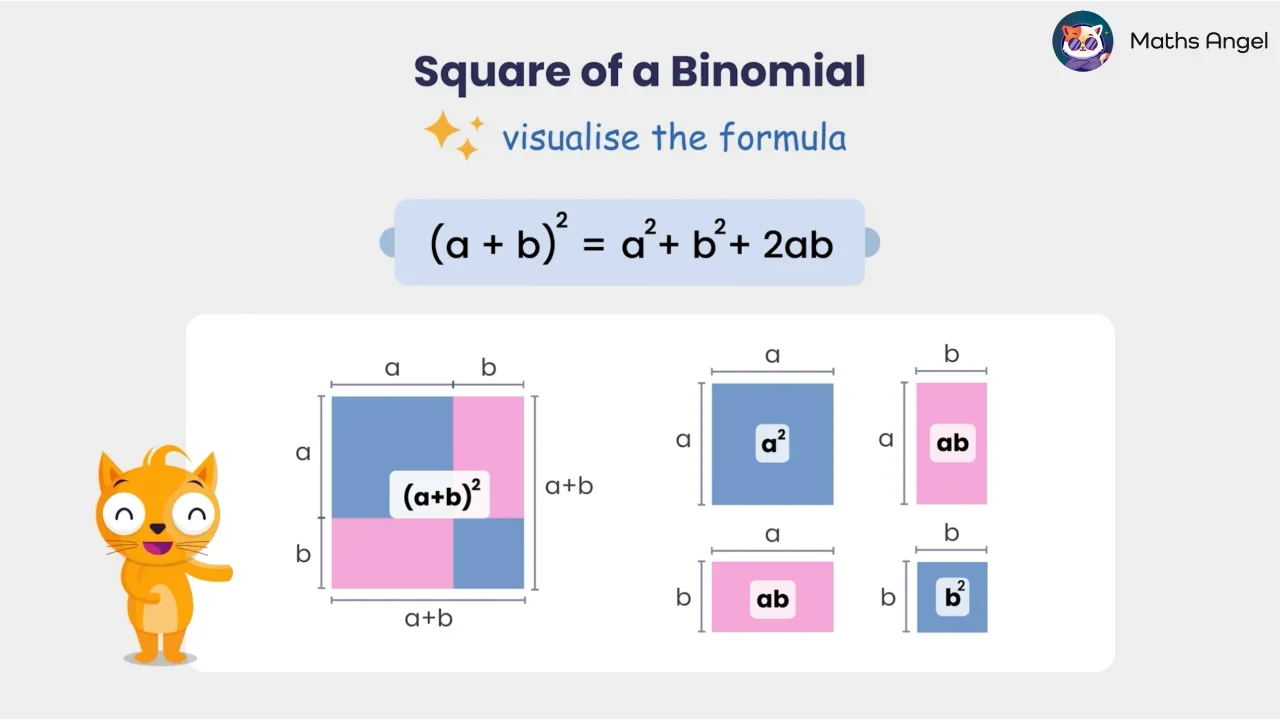Square of a Binomial - Formulas, Expansion, Examples