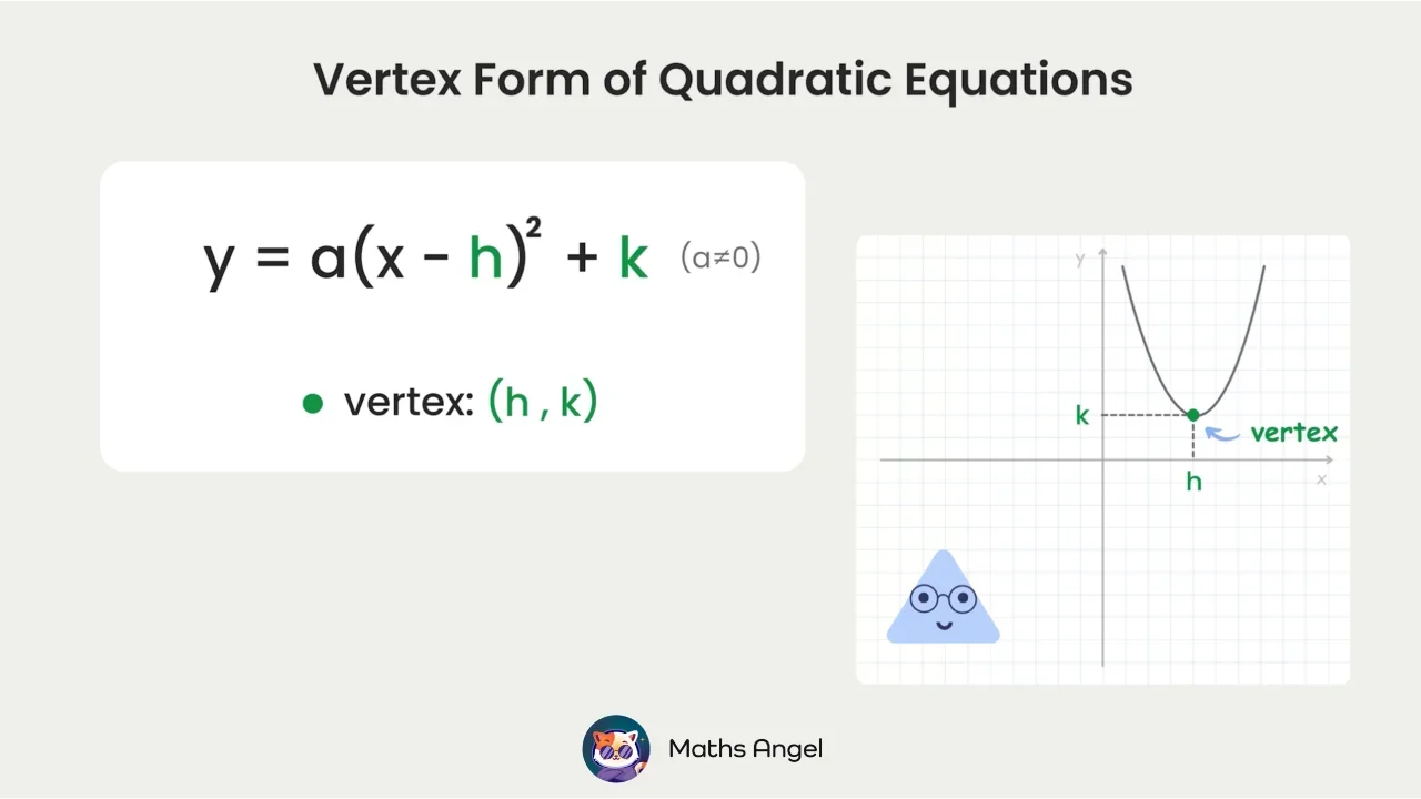 Vertex Form and Parabola Transformations - Maths Angel