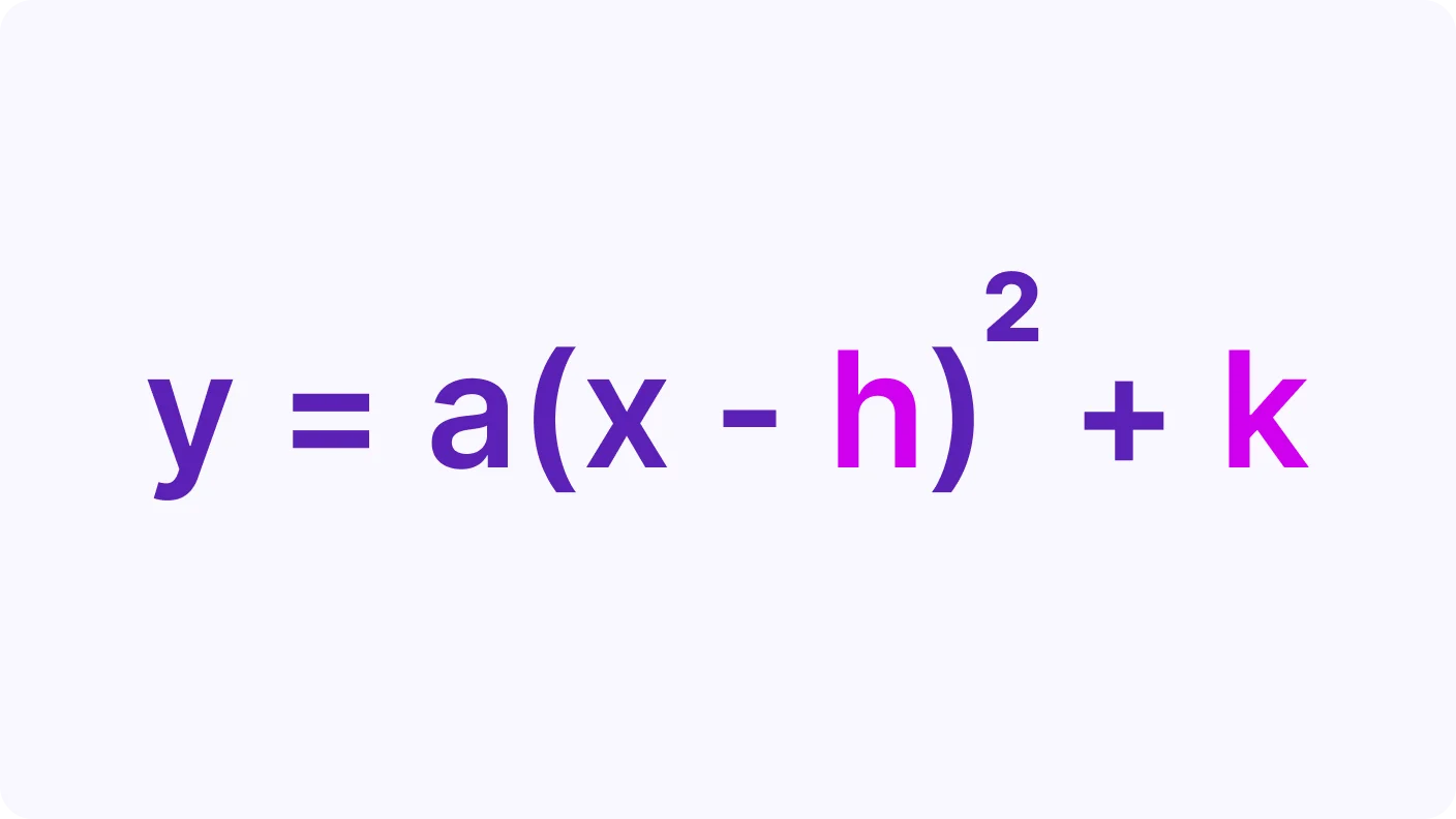 Vertex Form and Parabola Transformations - introduction visual