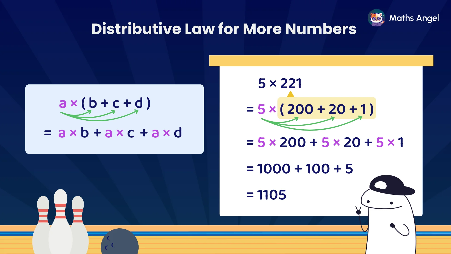 The distributive law for multiplying numbers, such as 5*221, by factorising to 5*(200+20+1) and expanding to 5*200+5*20+5*1.