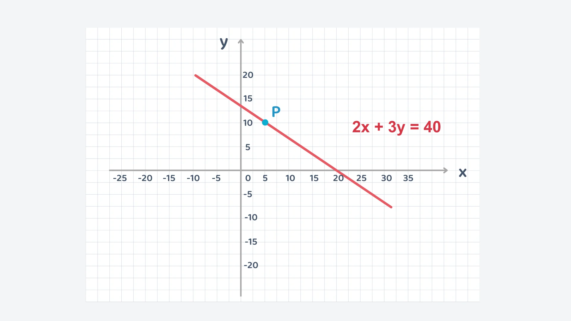 Question 6 diagram