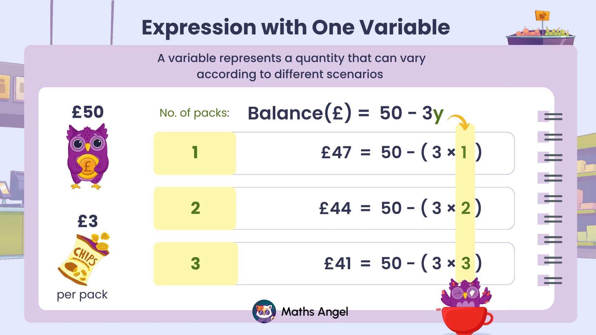 Balance (£)=50−3y for y packs; examples y=1,2,3: £47=50−(3×1), £44=50−(3×2), £41=50−(3×3)