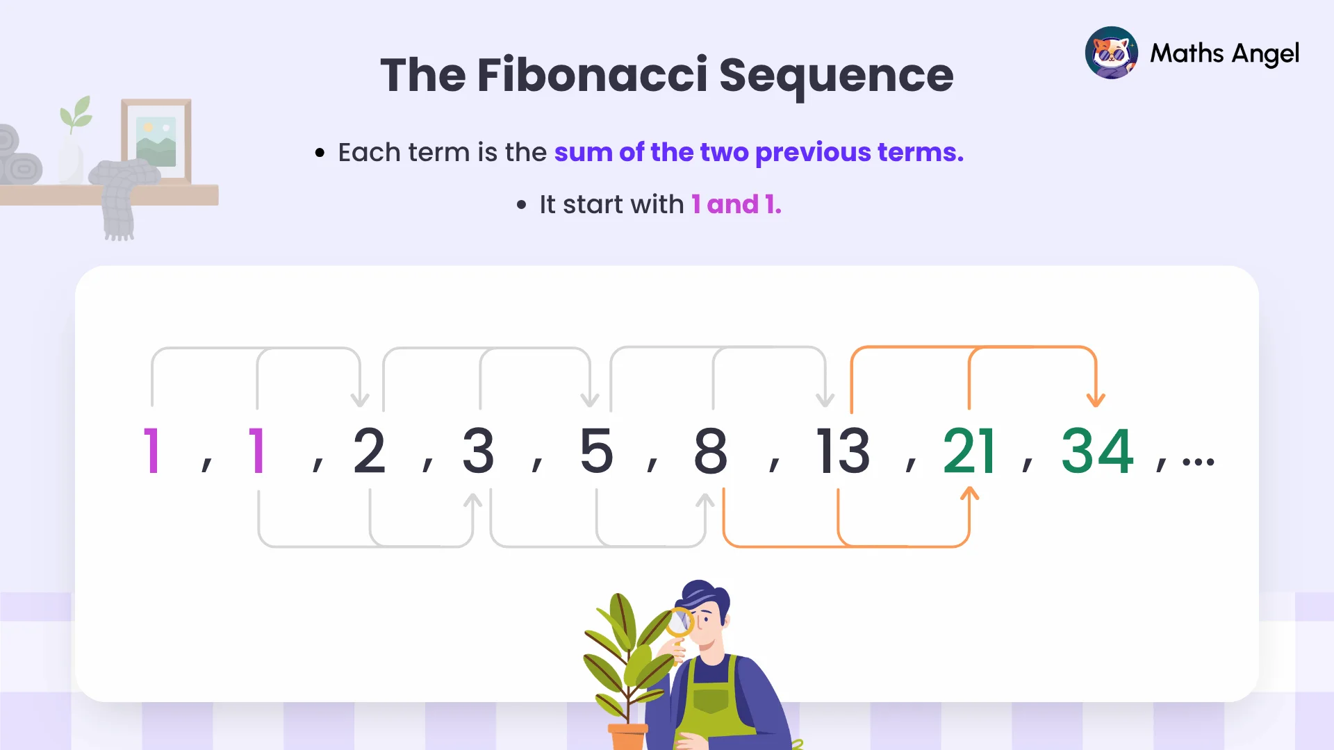Fibonacci sequence 1, 1, 2, 3, 5, 8, 13, 21, 34, with each term the sum of the two previous terms