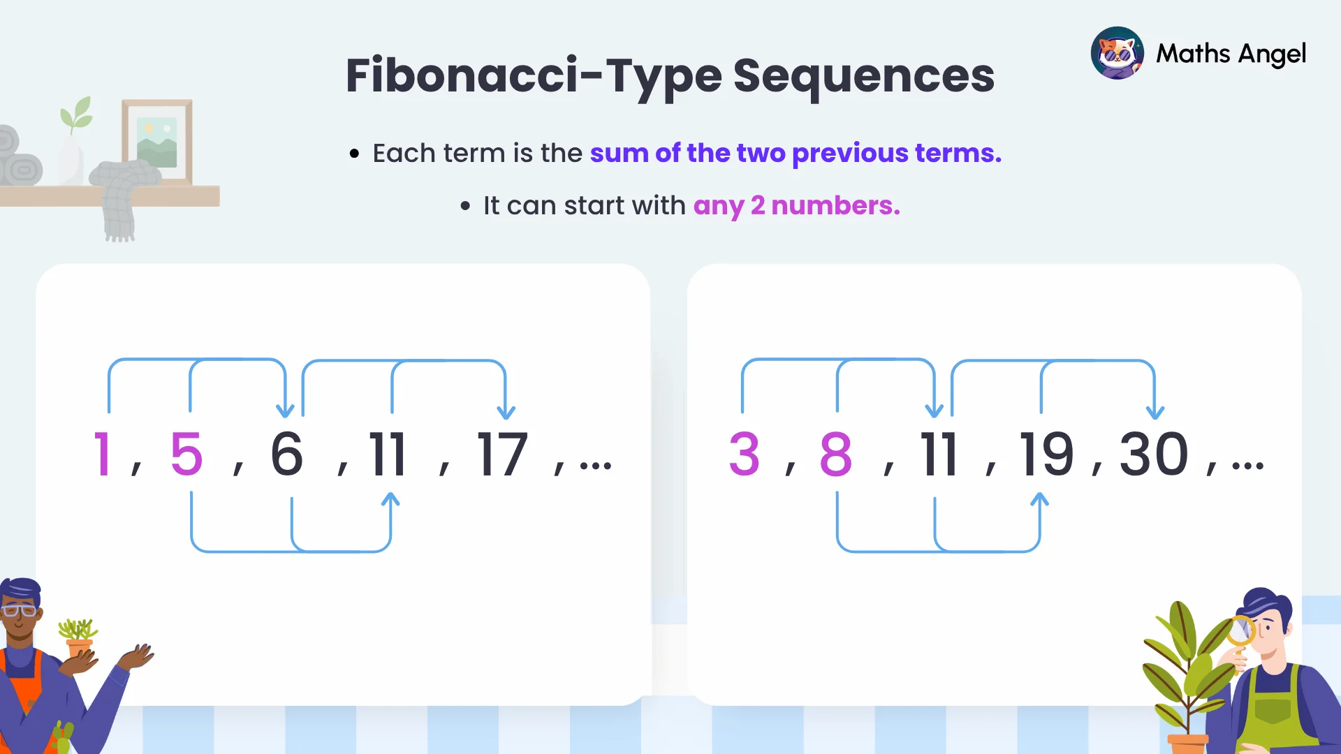 Fibonacci-type sequences 1, 5, 6, 11, 17 and 3, 8, 11, 19, 30 formed by adding the two previous terms