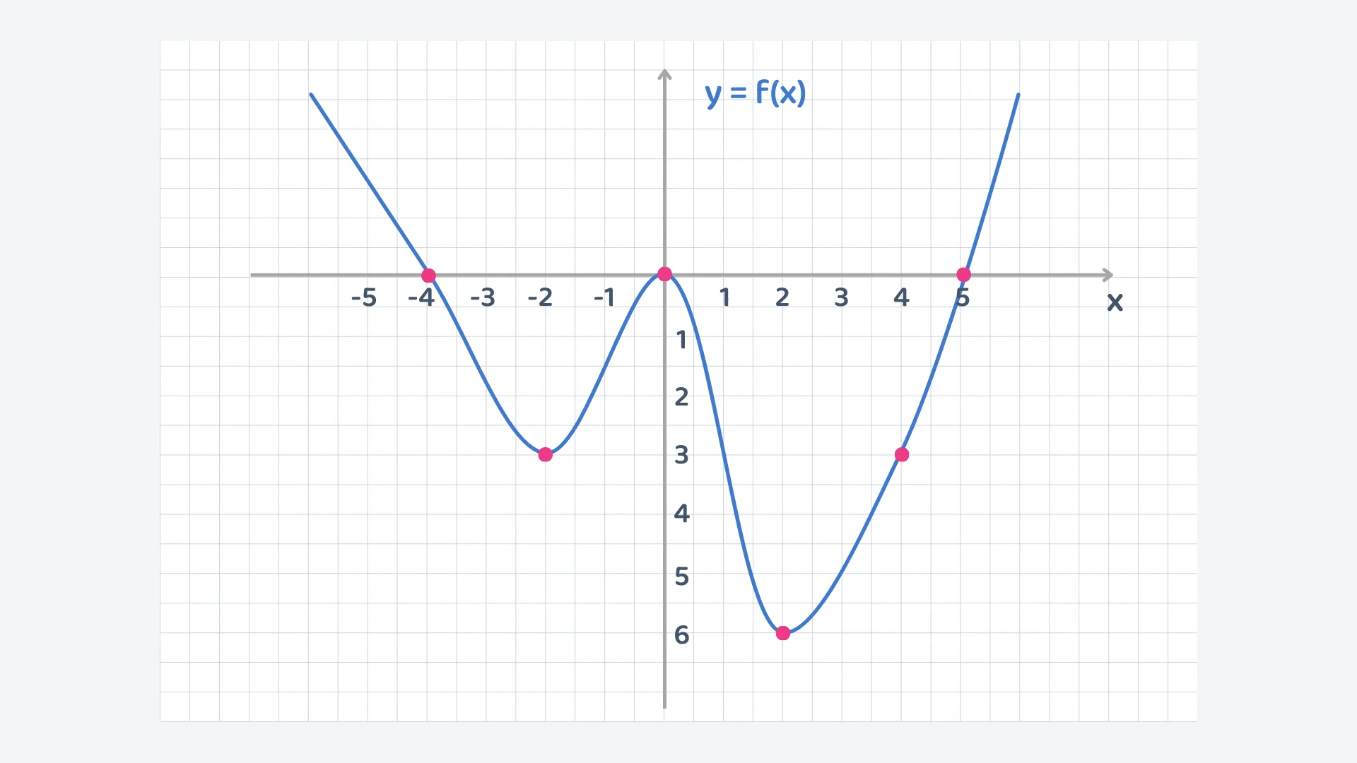 Question 6 diagram