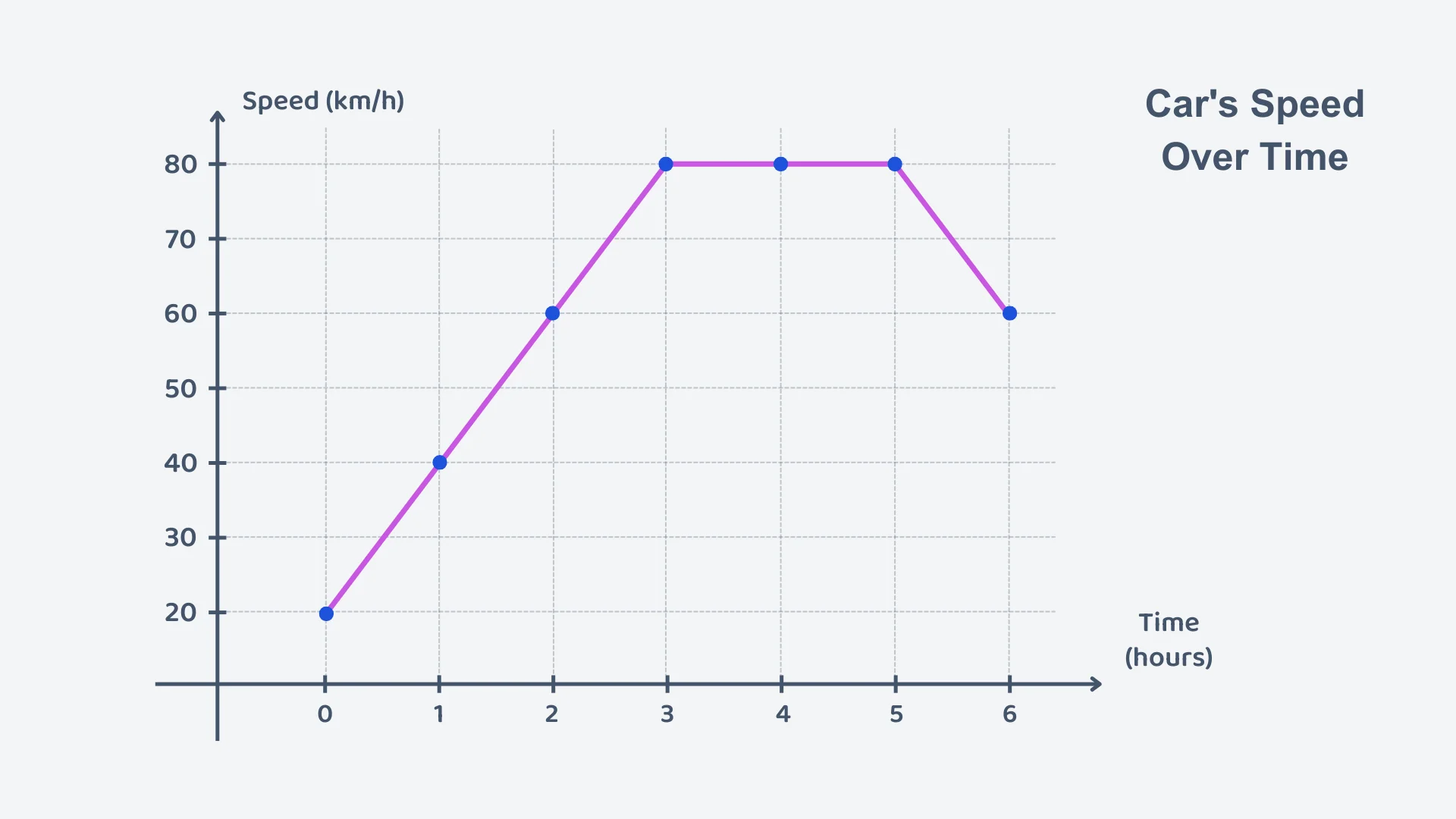 Question 5 diagram
