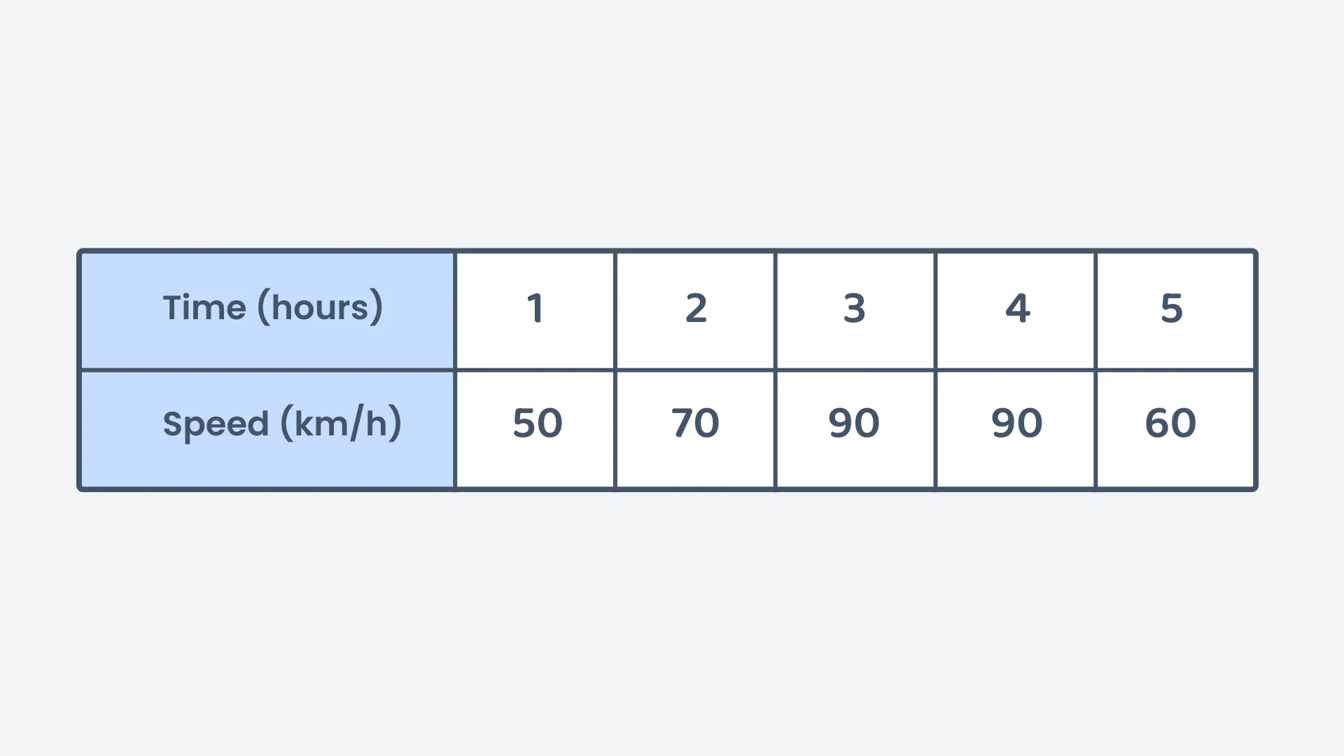 Question 6 diagram