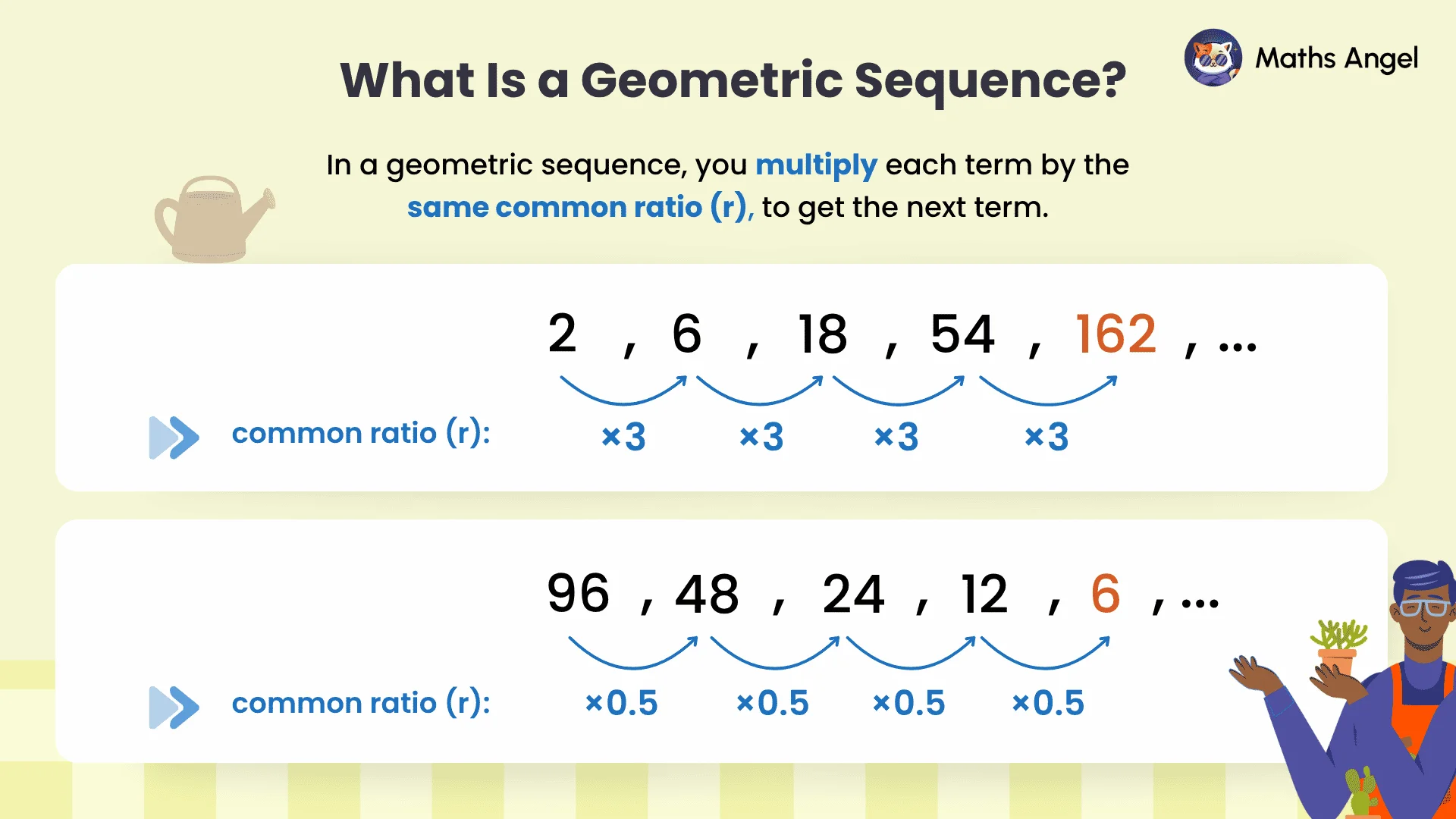 Geometric sequences 2, 6, 18, 54, 162 with ratio 3 and 96, 48, 24, 12, 6 with ratio 0.5
