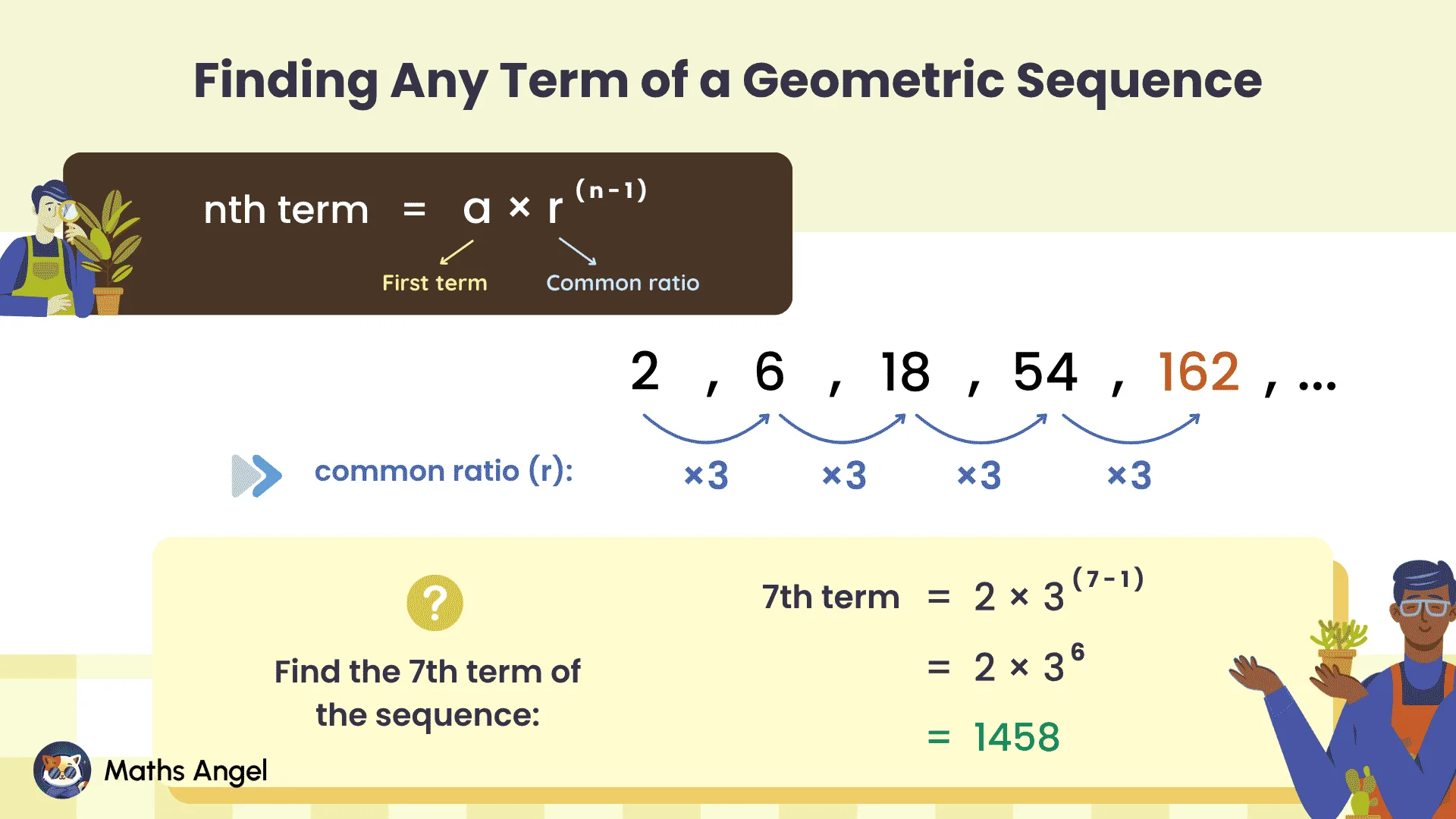Geometric sequences multiply by common ratio: 2, 6, 18, 54, 162 uses ×3 and 96, 48, 24, 12, 6 uses ×0.5