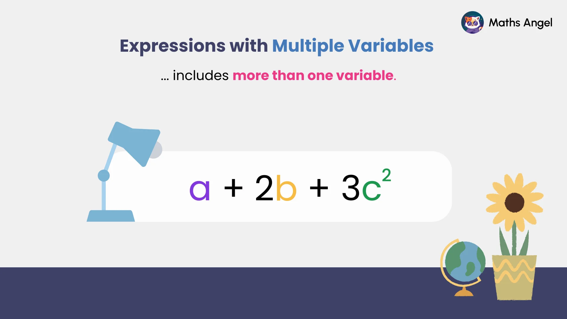 Expressions with multiple variables include more than one variable, shown by the expression a + 2b + 3c squared.