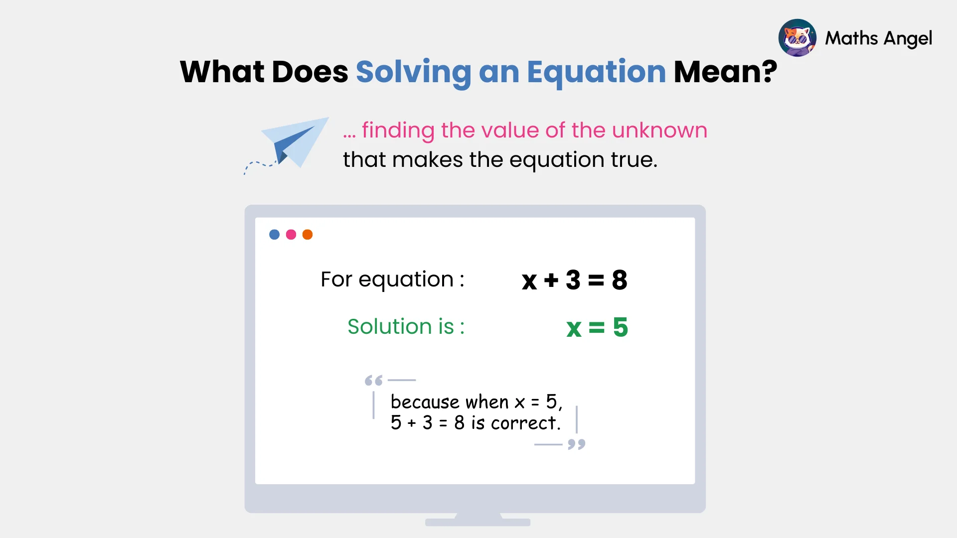 Solving an equation means finding the value of the unknown that makes the equation true, shown with the example x + 3 = 8, where x = 5.