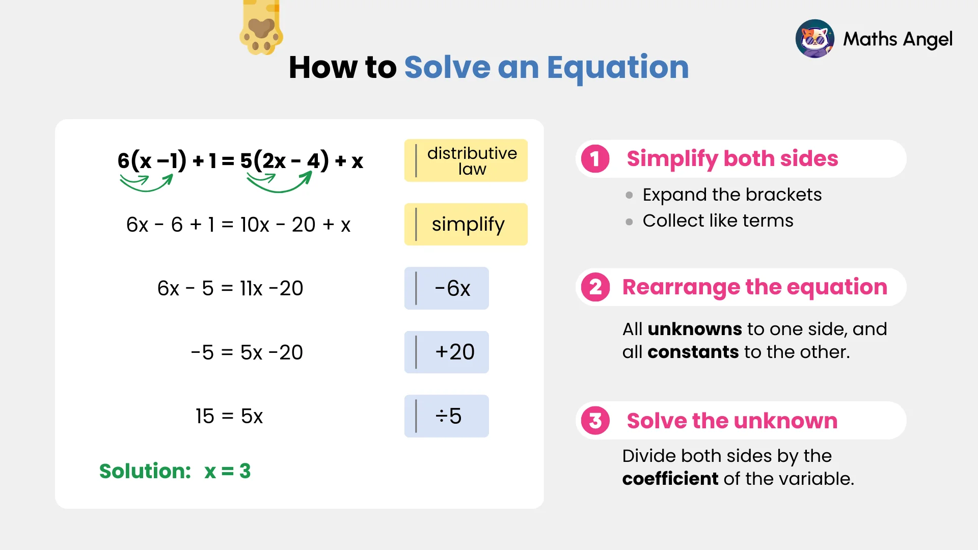 Steps for solving an equation using simplification, rearrangement, and solving for the unknown variable, with an example showing the solution x = 3.