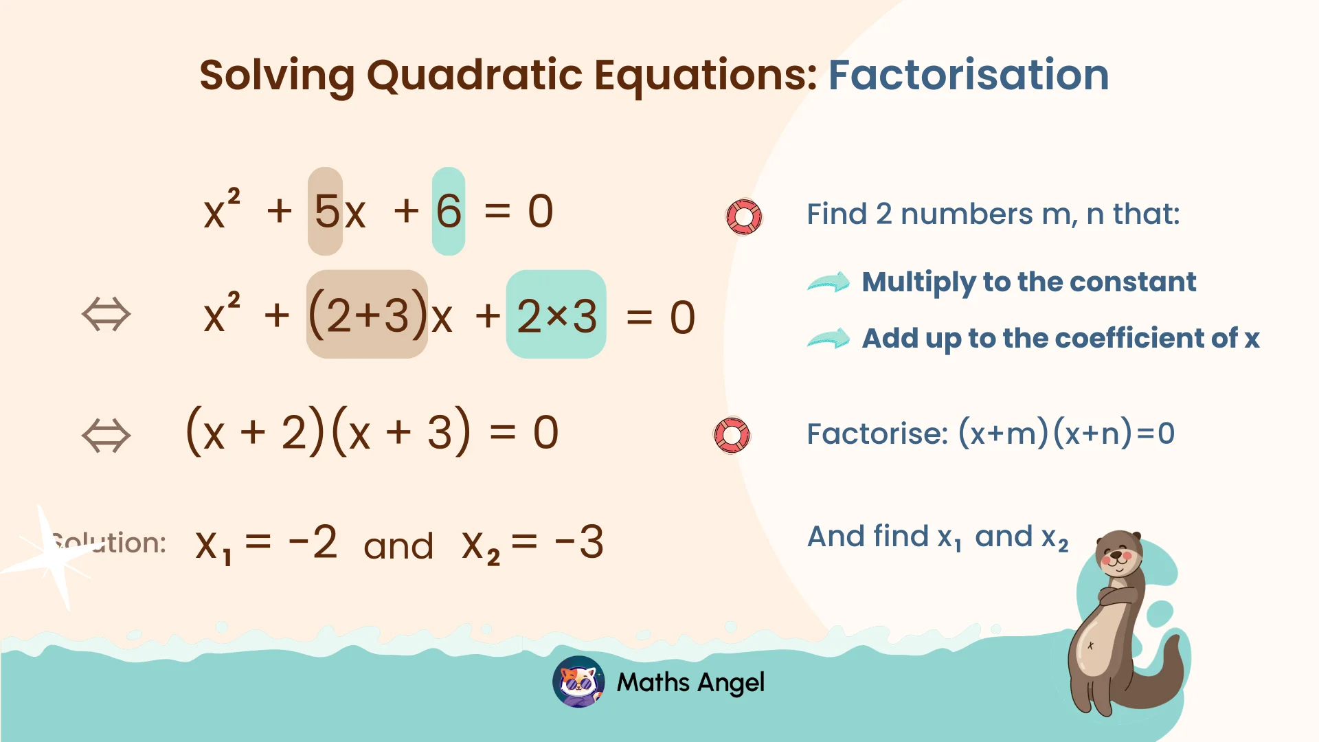 Solving quadratic equations by factorisation step-by-step, note finding two numbers that multiply to the constant and add up to the coefficient of x.