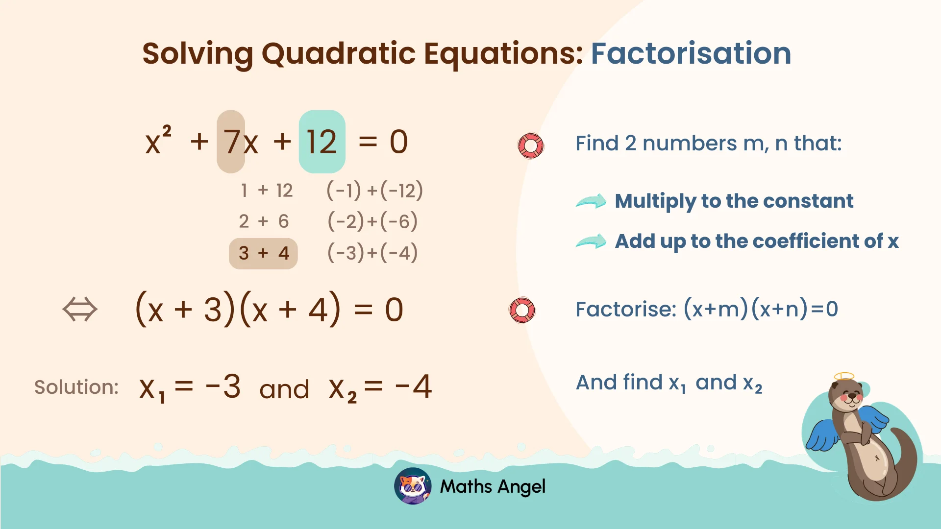 Solving quadratic equations by factorisation, with example x² + 7x + 12 = 0, note steps to find factors 3 and 4, with solutions.