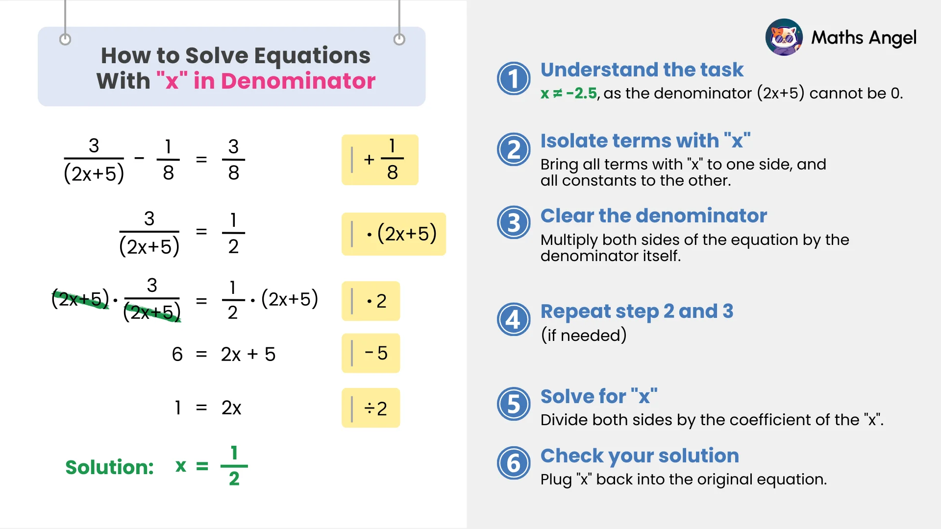 Steps to solve an equation with x in the denominator, including isolating x, clearing the denominator, and checking the solution.