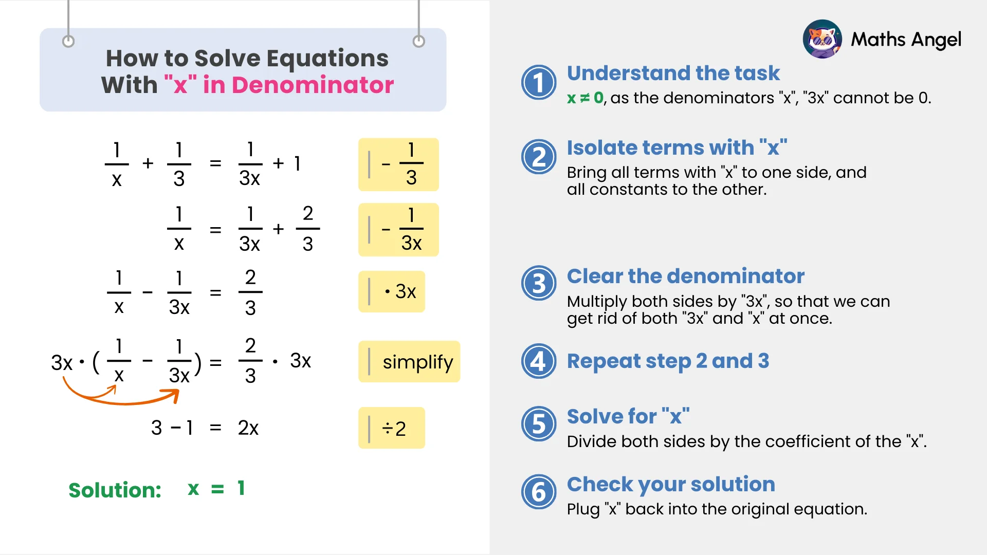 Solving equations with rational expressions where x is in the denominator, step-by-step process with a worked example and solution x = 1.