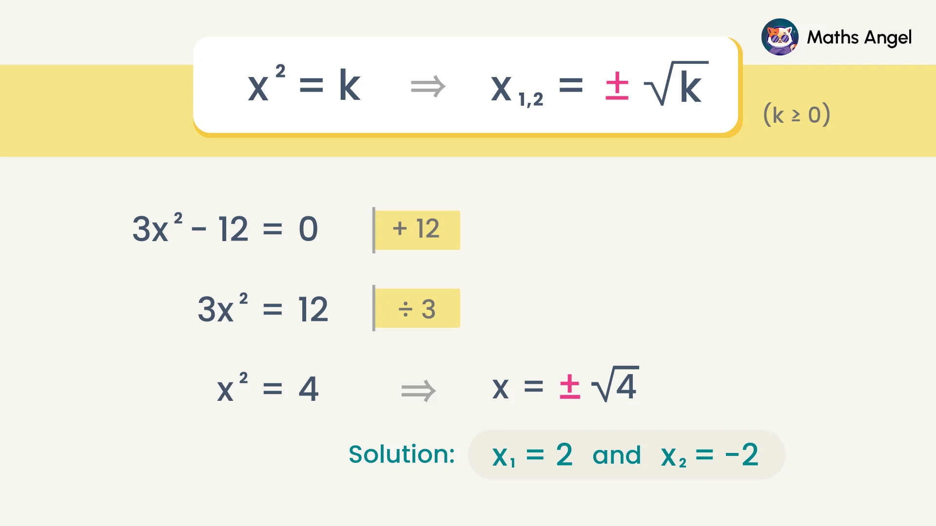 Solving quadratic equations with the steps to isolate x² and find solutions x sub one equals the positive square root of k.