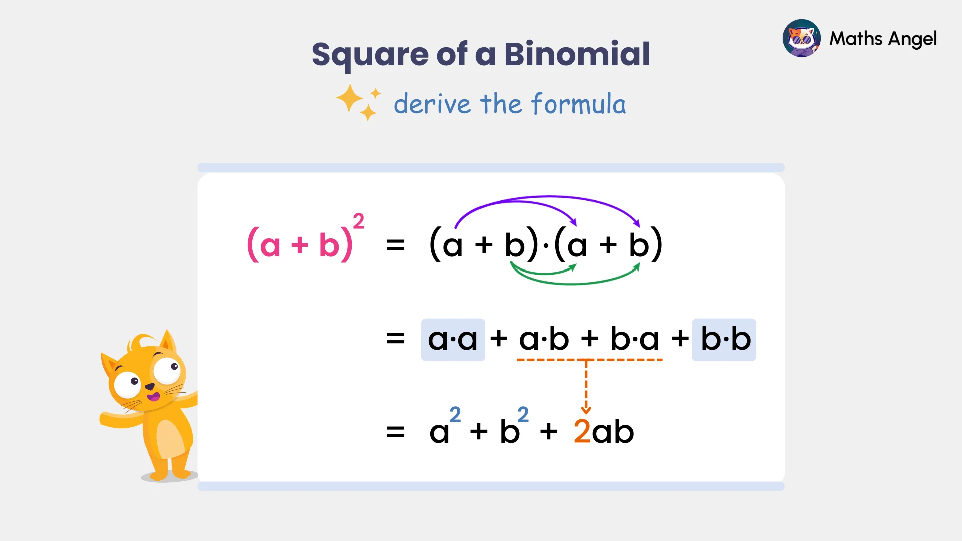 Expansion and simplification of (a + b)² to a² + 2ab + b² using distributive method.