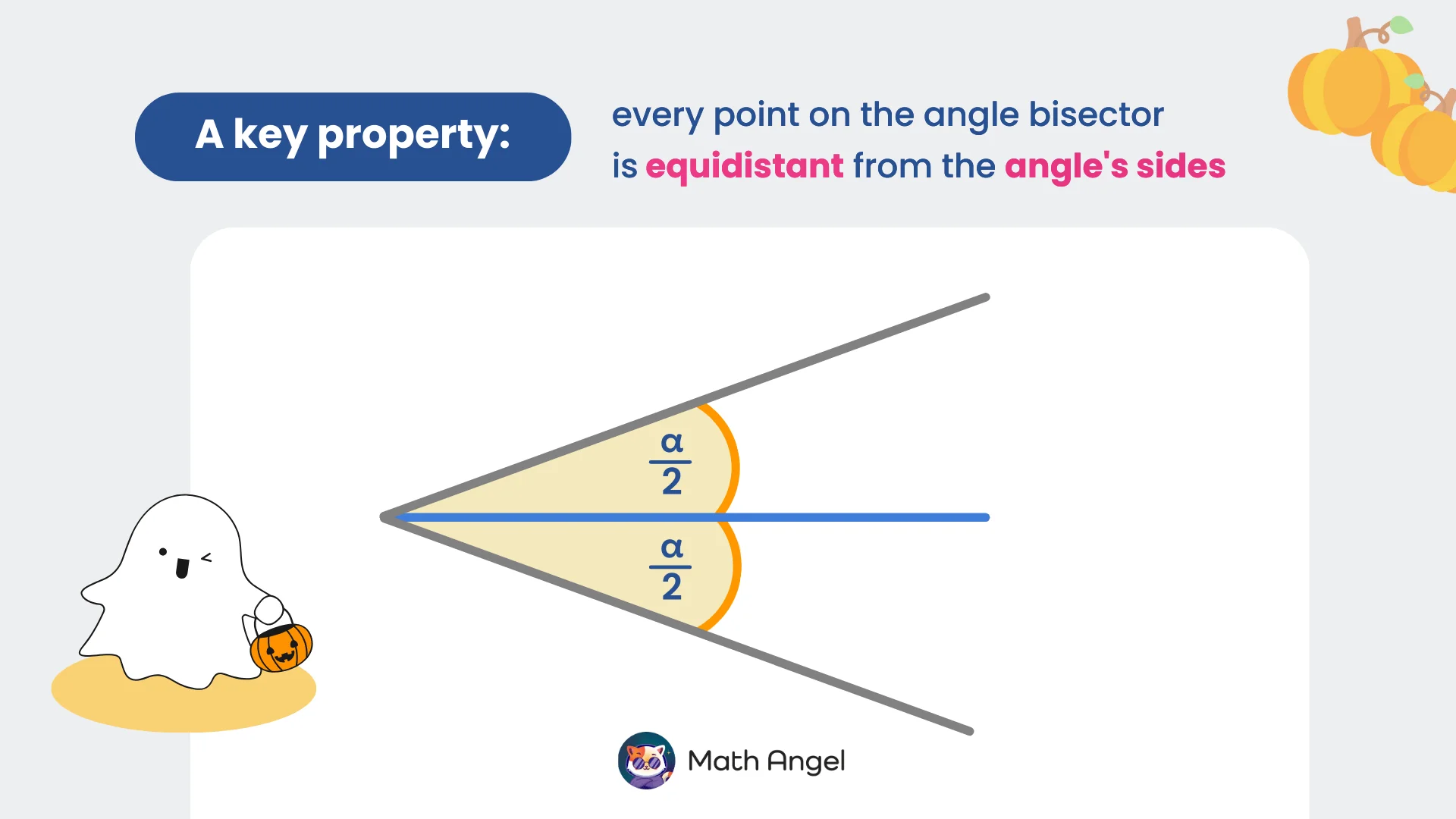 Key property of angle bisectors shown with diagram: every point on the angle bisector is equidistant from the angle's sides.
