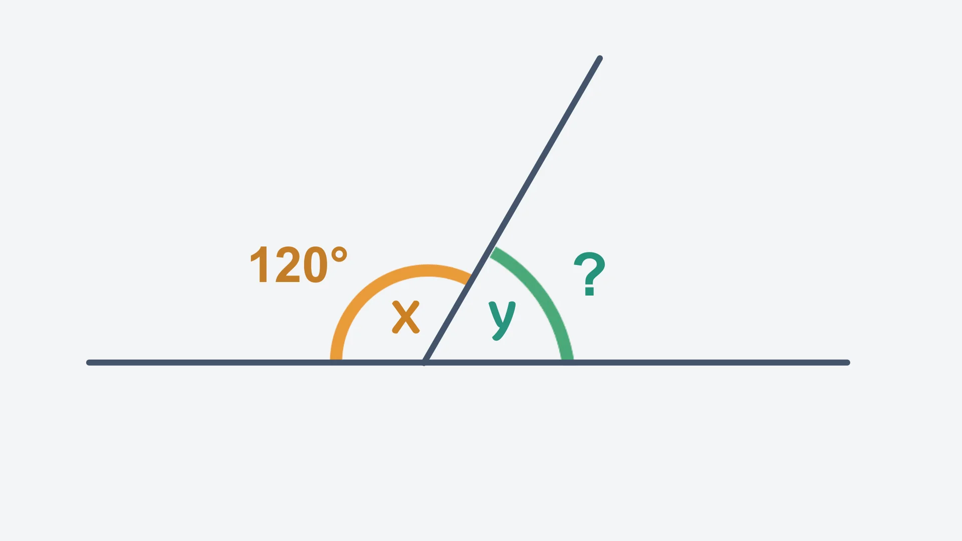 Question 2 diagram