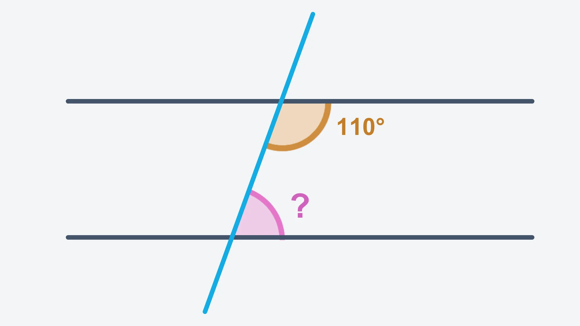 Question 3 diagram